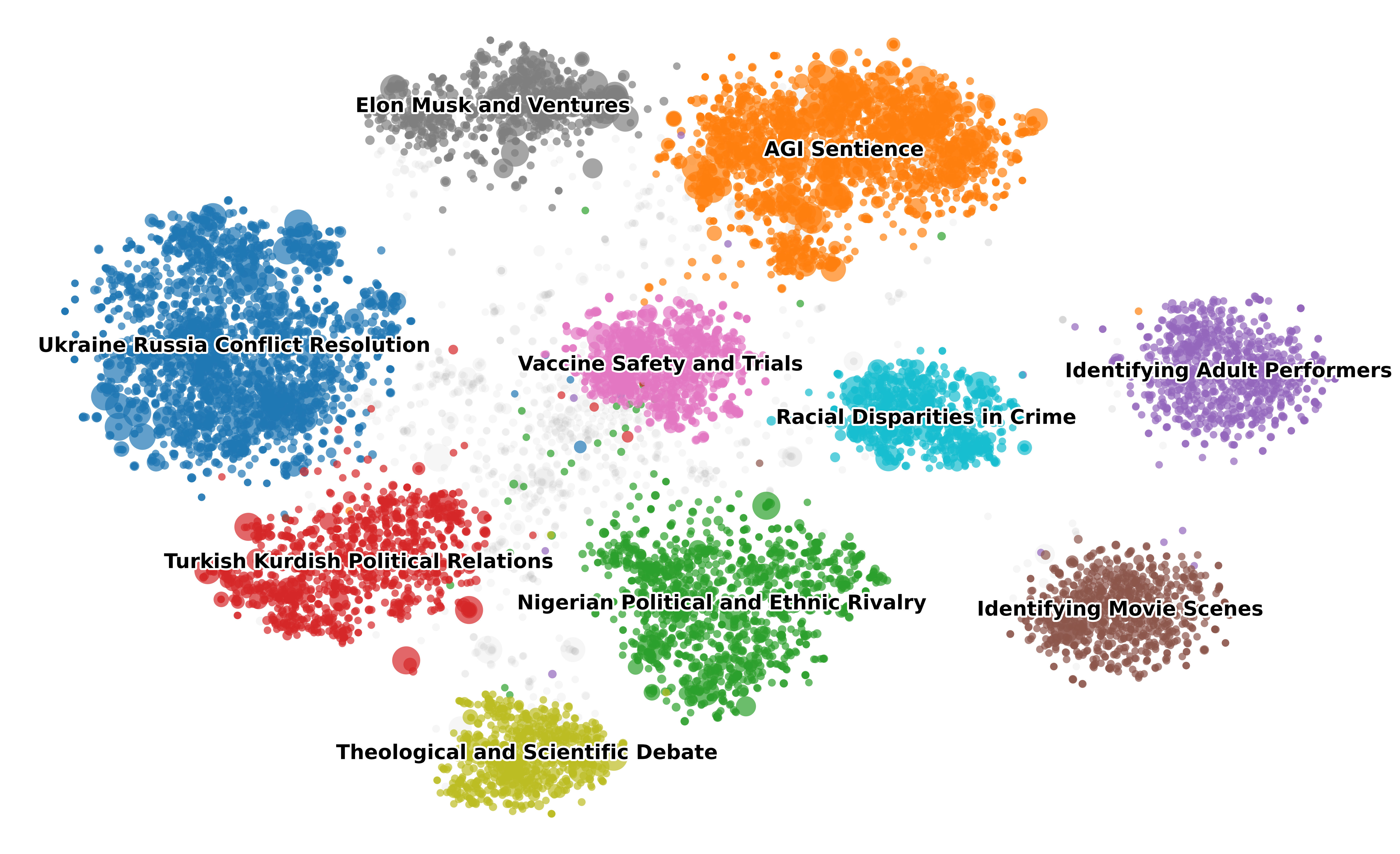 Topic modeling t-SNE visualization